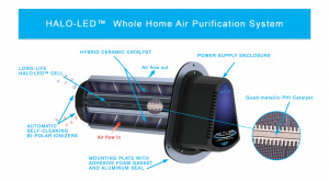 REME Halo air purifier